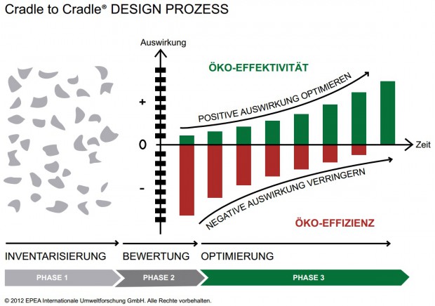 120707_Graph_Effektivität-Effizienz_DE