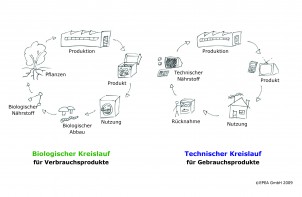 THE CRADLE OF CRADLE TO CRADLE – EPEA Hamburg