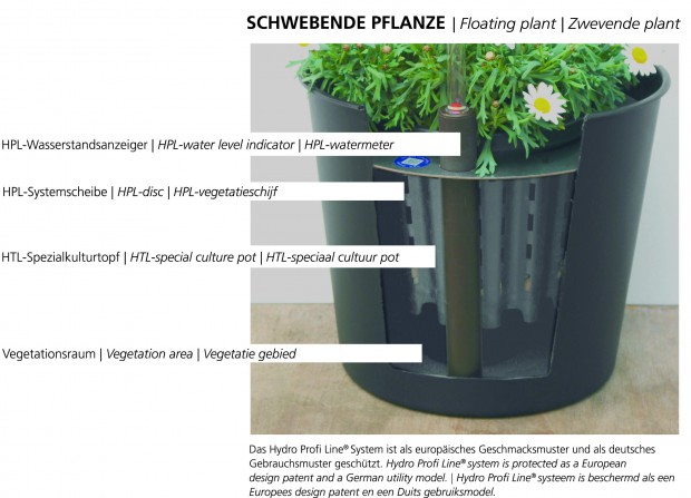 Hydro Profi Line System für Erdpflanzen im Querschnitt und mit Beschriftung der Systembausteine